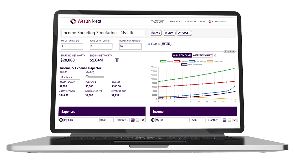 Using the Income and Spending Simulator to Meet Your Financial Independence Goals