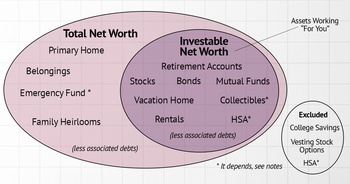 Net Worth Defined With Precision