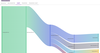 Budget Flow Diagrams Live