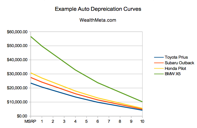 How Much Does Your Ride Really Cost Wealth Meta 5328