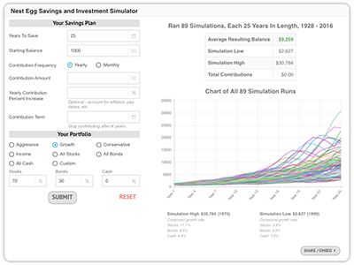 Nest Egg Savings and Investment Simulator Calculator