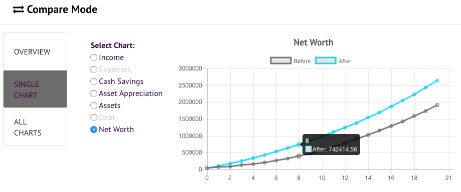 income spending simulator compare graph