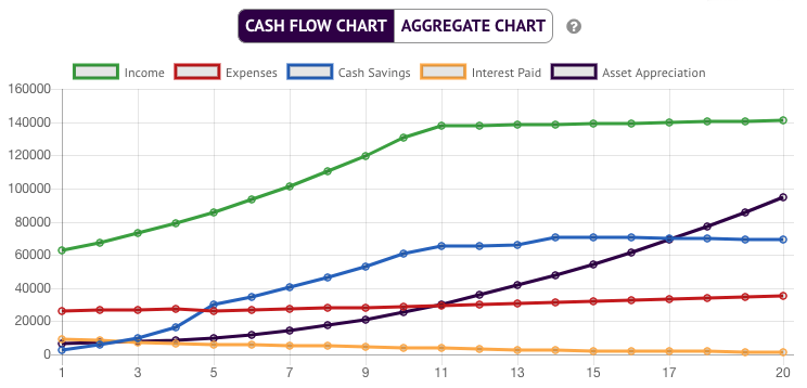 income spending simulator cash flow chart