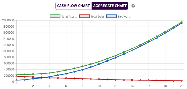 income spending simulator net worth graph