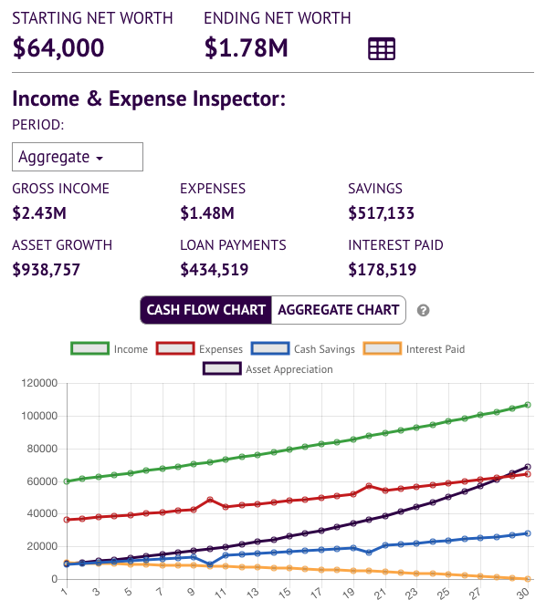 buy home simulation