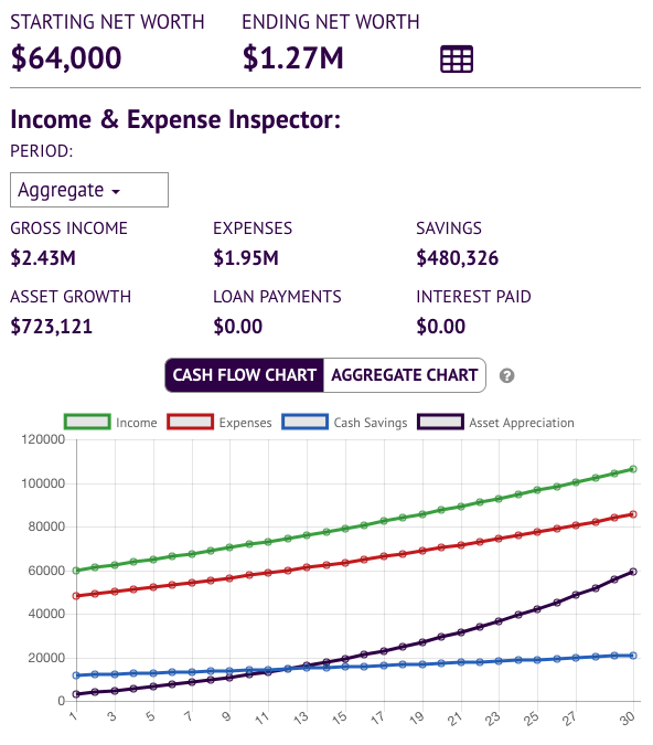 rent house simulation