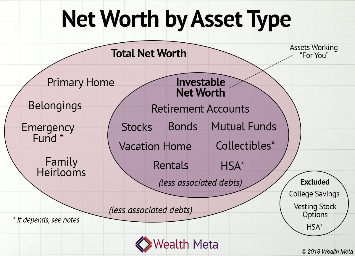 Net Worth Defined With Precision