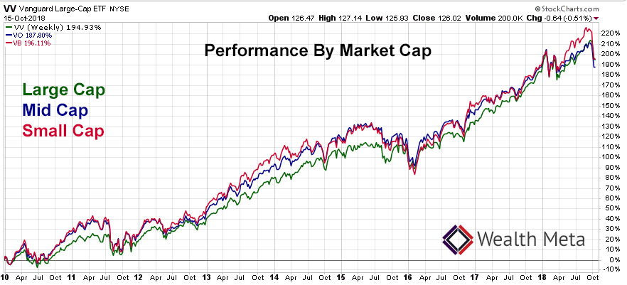 Sivb Market Cap Chart