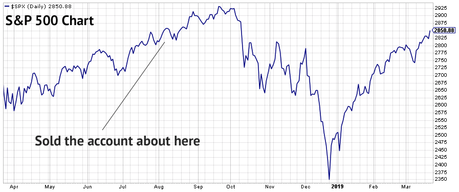 Timing the Market is Luck