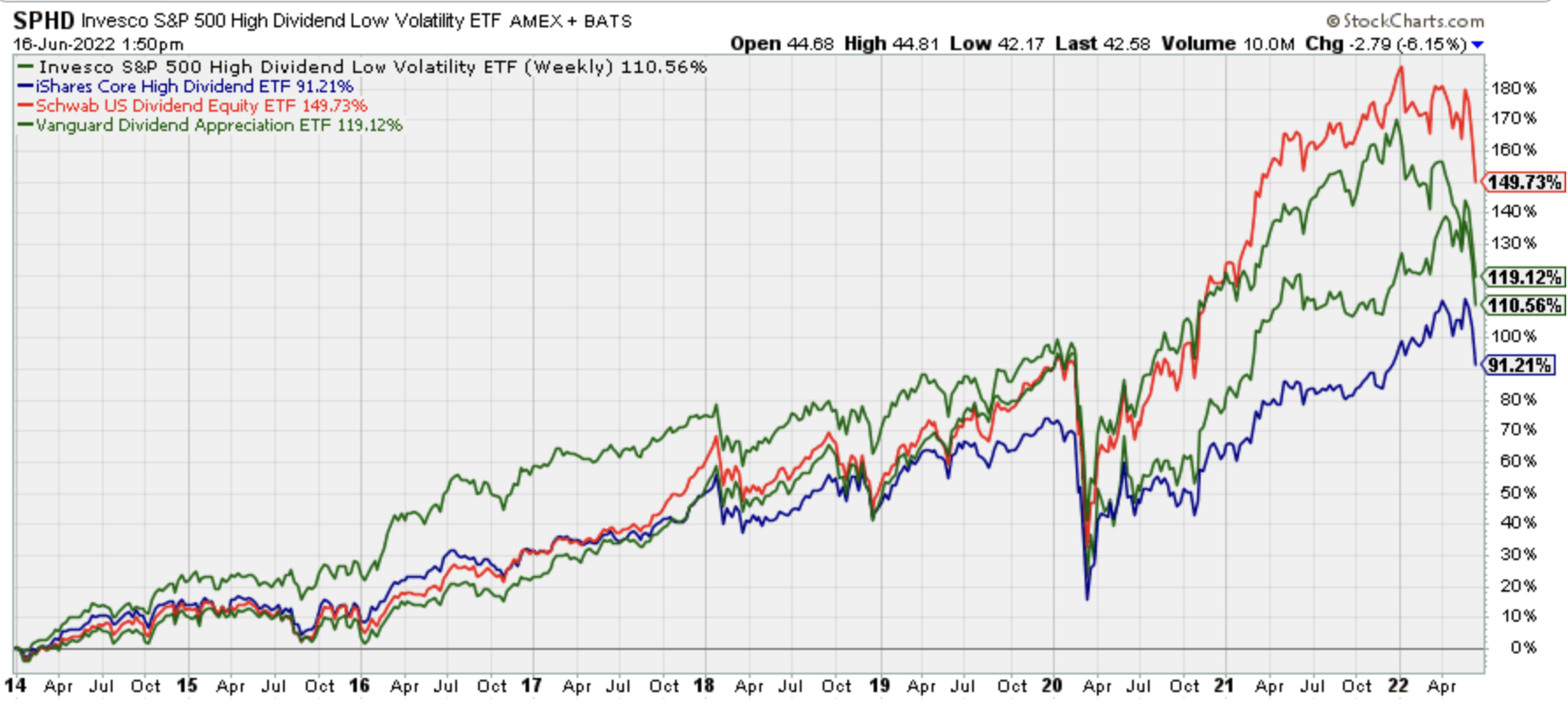 index-investing-vs-dividend-investing-wealth-meta