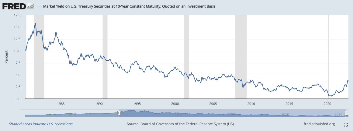 10 Year T-Note chart