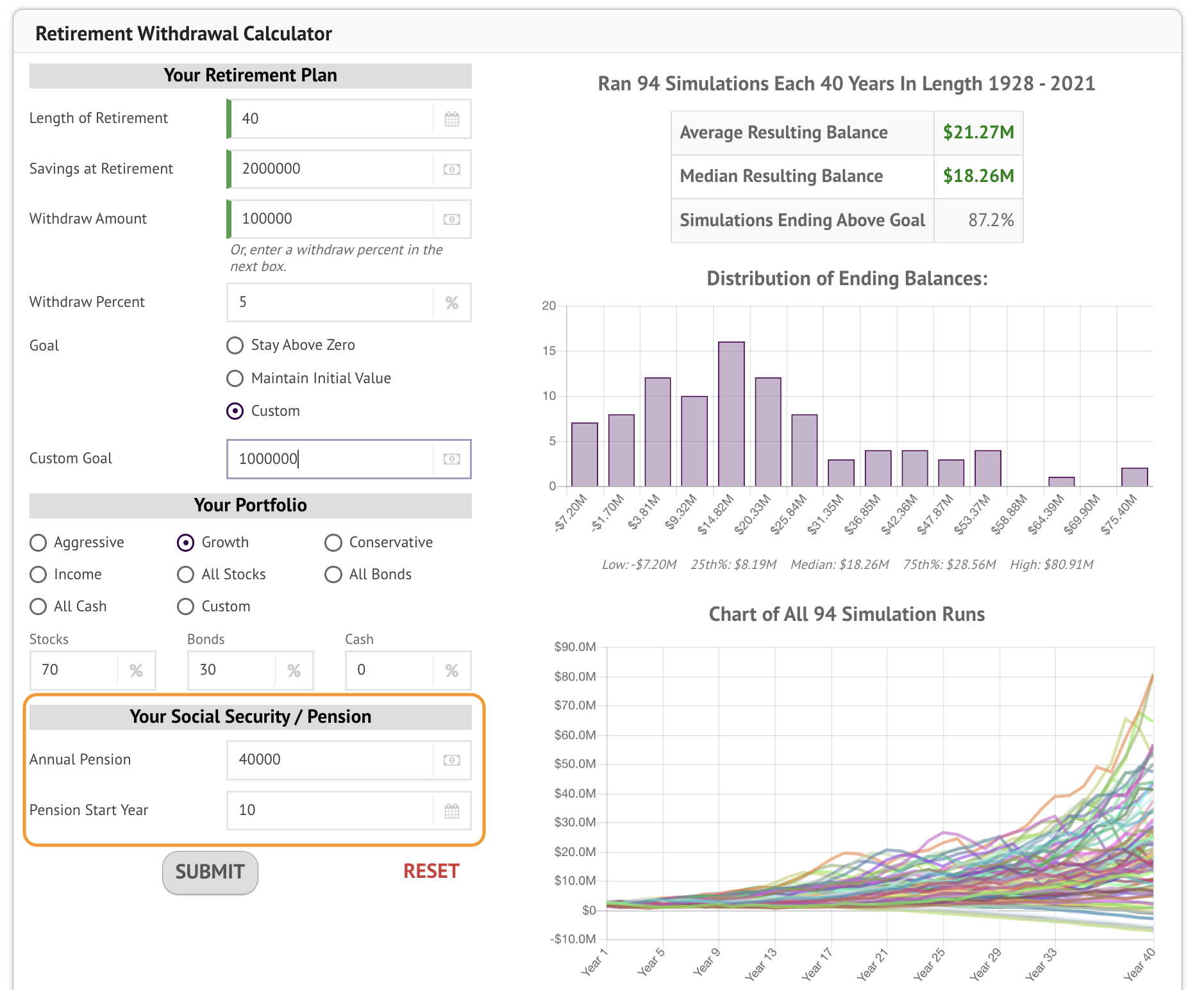 Retirement store spending calculator