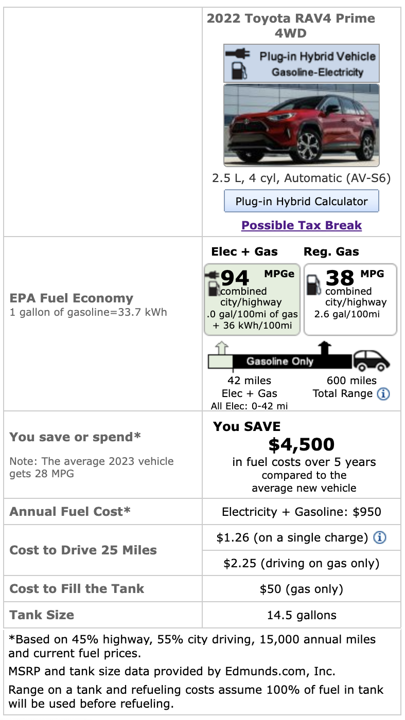 Rav4 Prime MPG